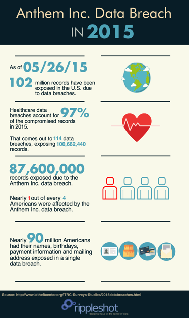 Anthem_Data_Breach_Infographic