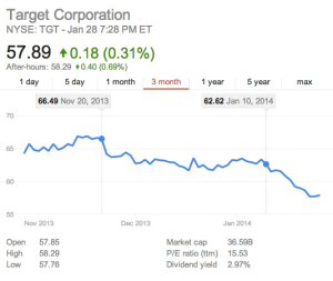 TargetSharePrices