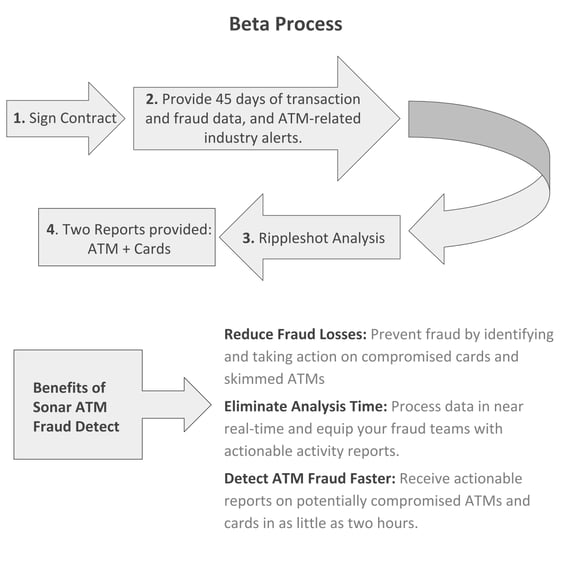 ATM Fraud Detect 2 (2).jpg
