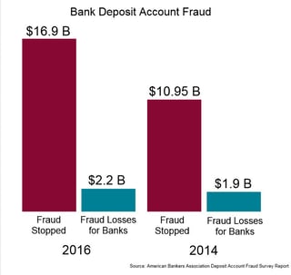 Bank_Account_Fraud_Losses.jpg