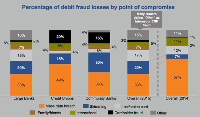 Debit-Issuer-Study-1.png