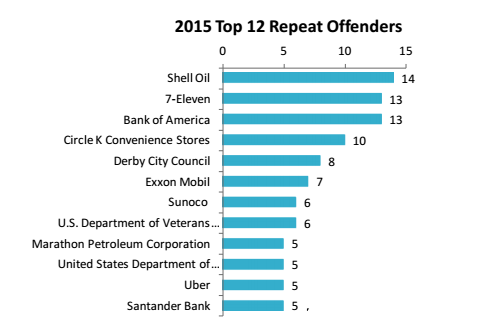 RBS_Repeat_Offenders.png