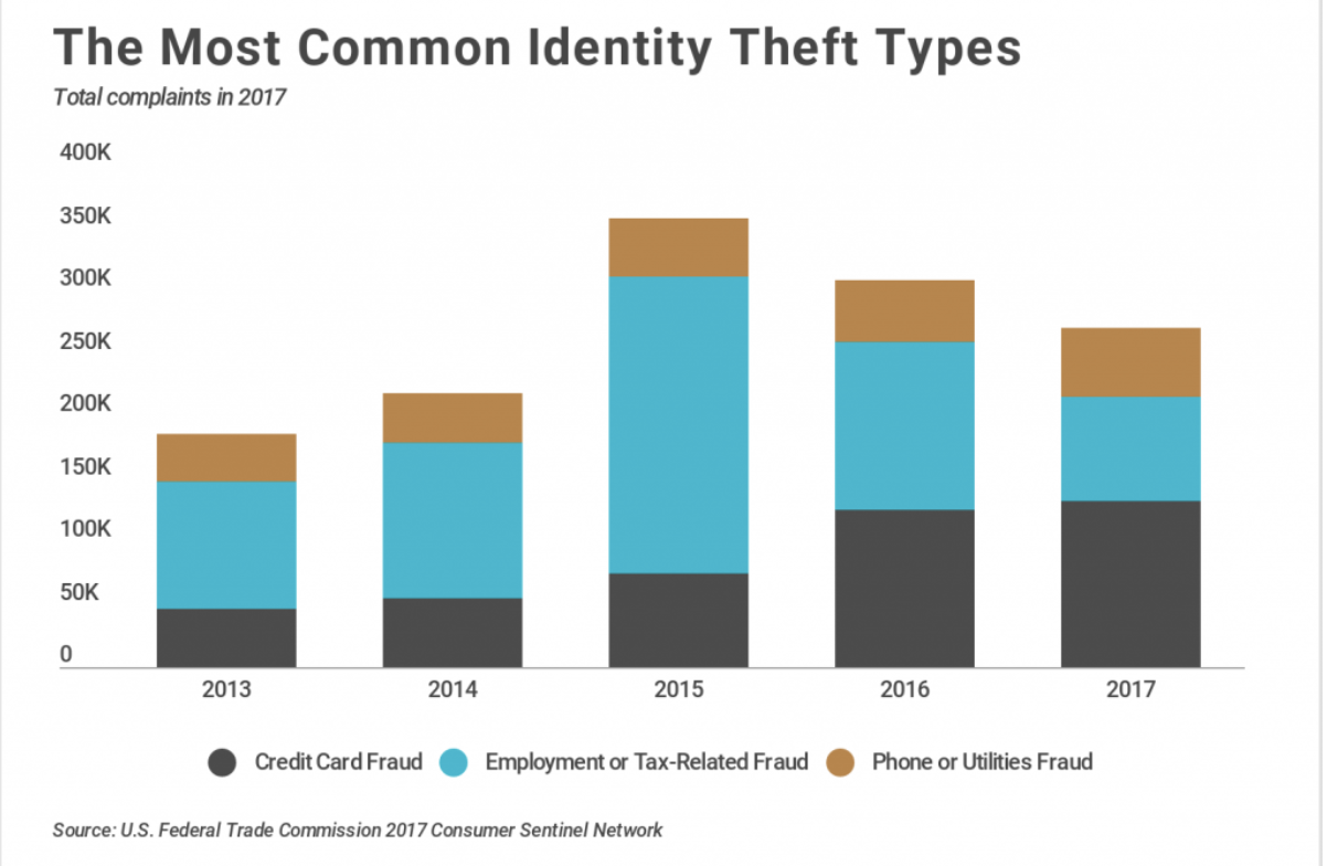 Credit_Card_Fraud-4