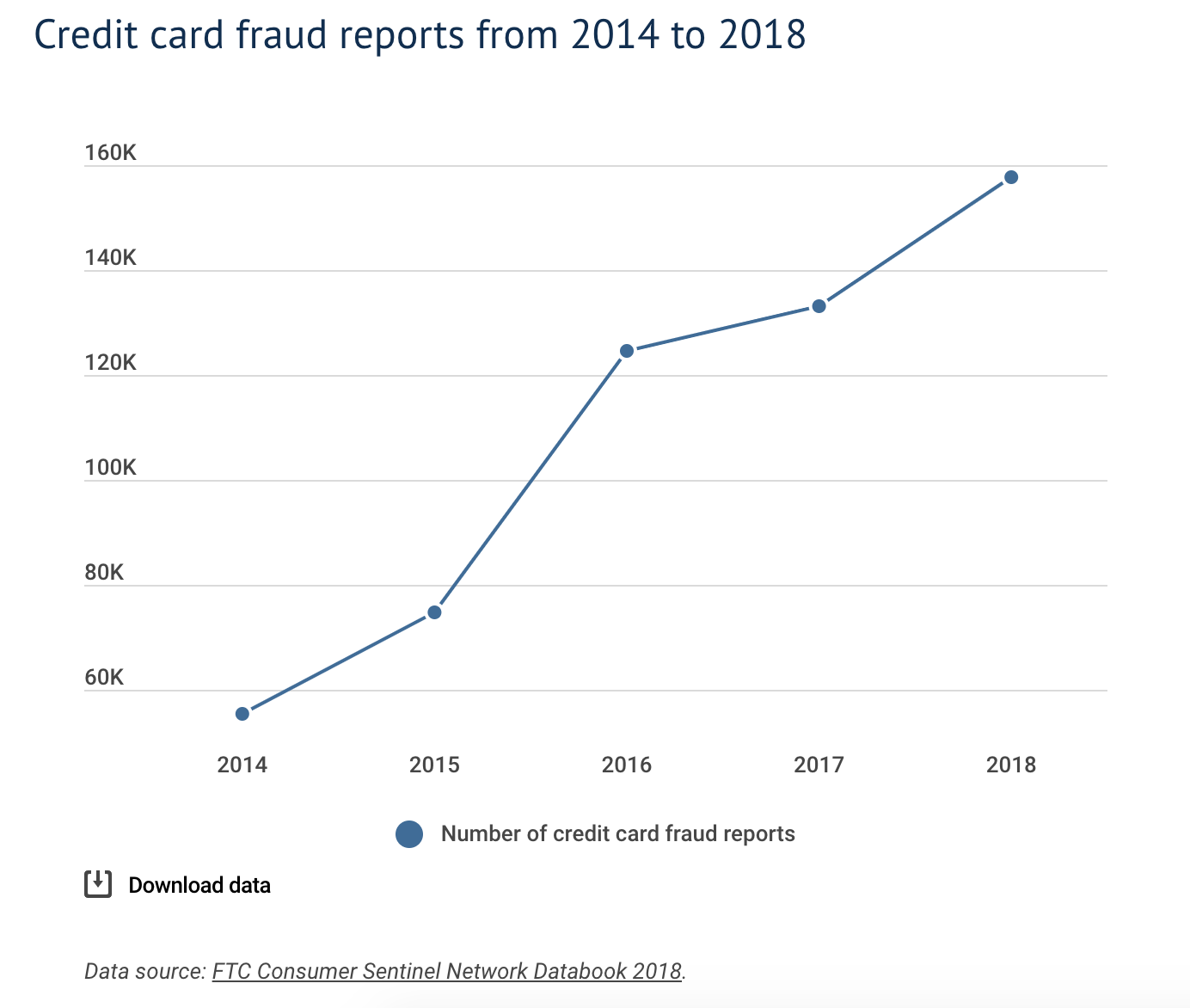 Credit_Card_Fraud_Evolution