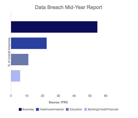 Data Breach Report.png