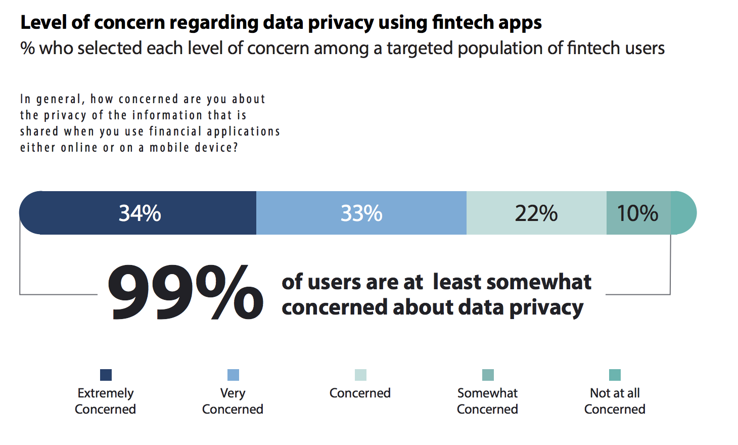 FinTech Security