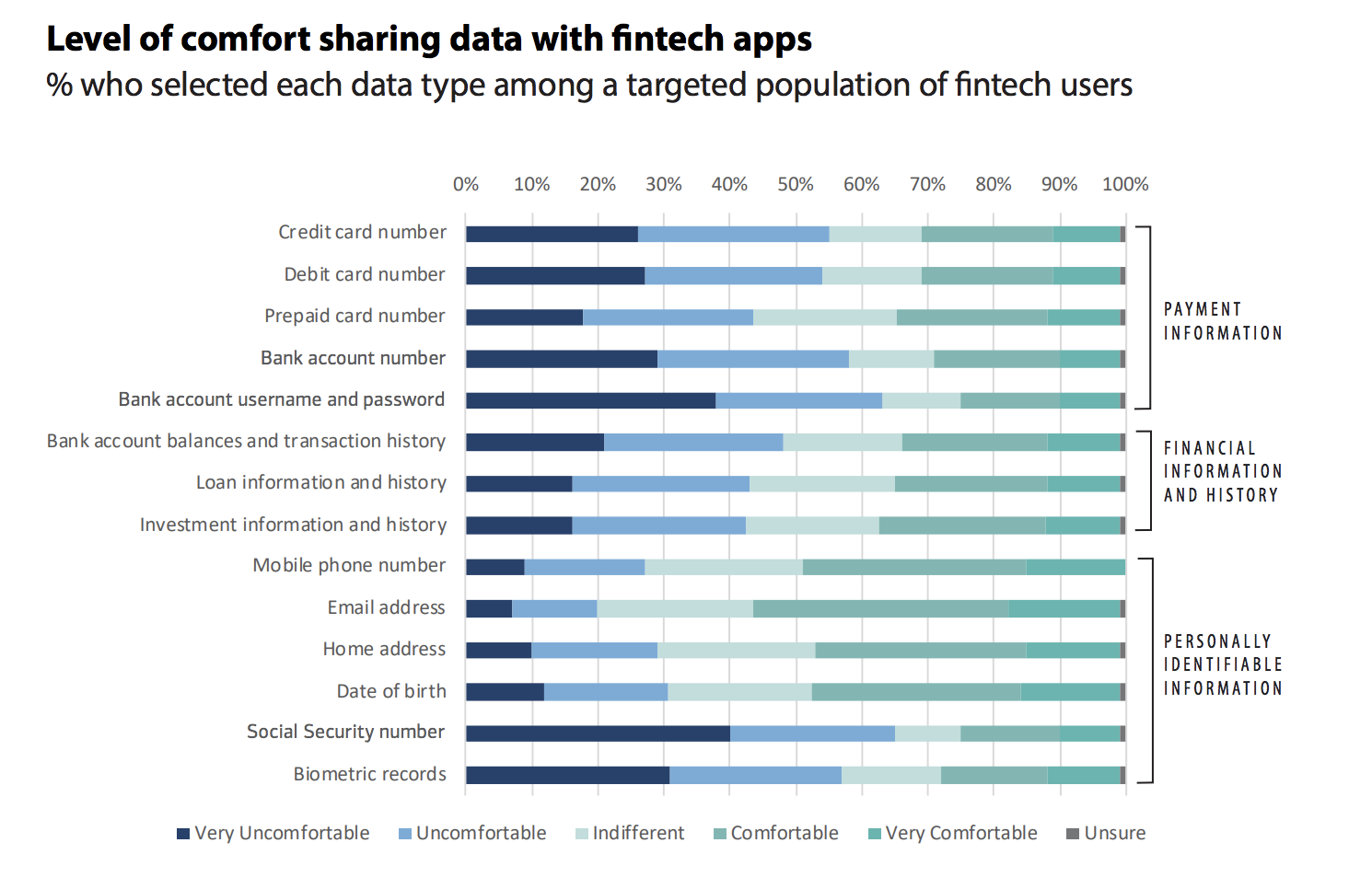 FinTechSecurity2