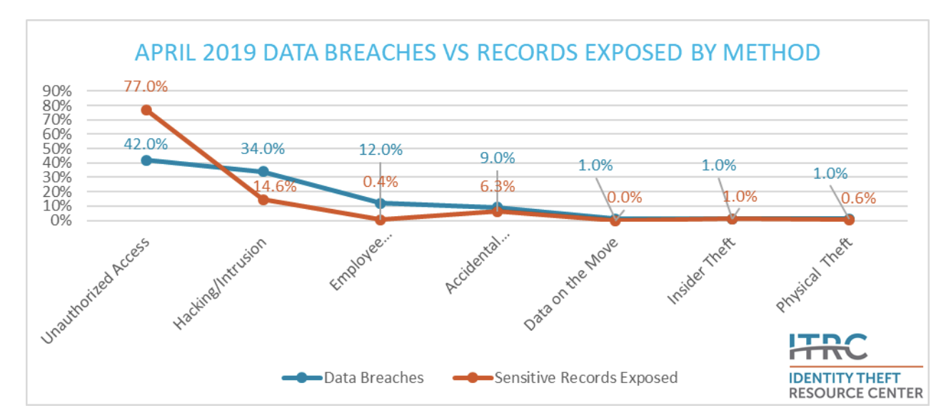 ITRC-breach-data