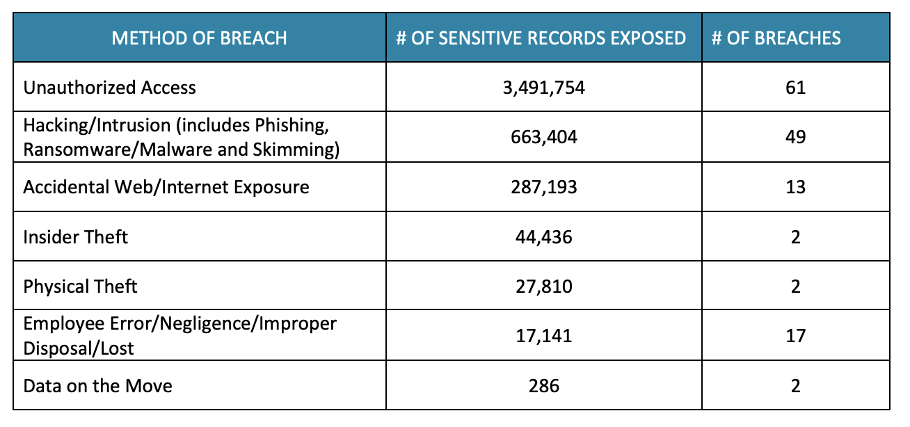 ITRC-data-breach