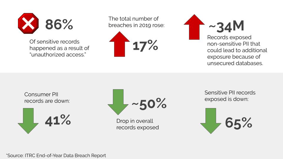 ITRC_Data_Breach_Report