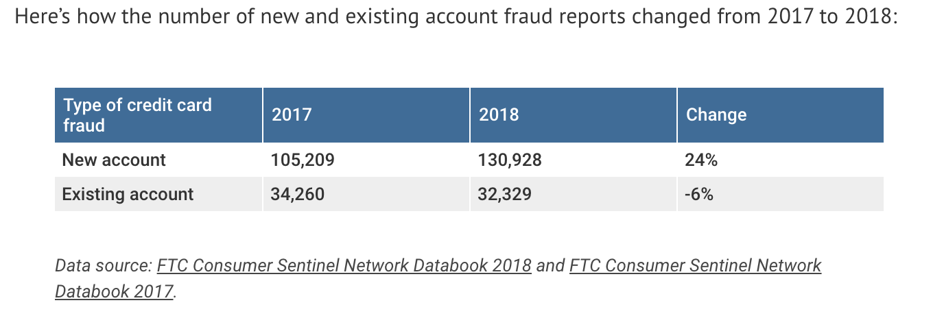 New_Account_Fraud
