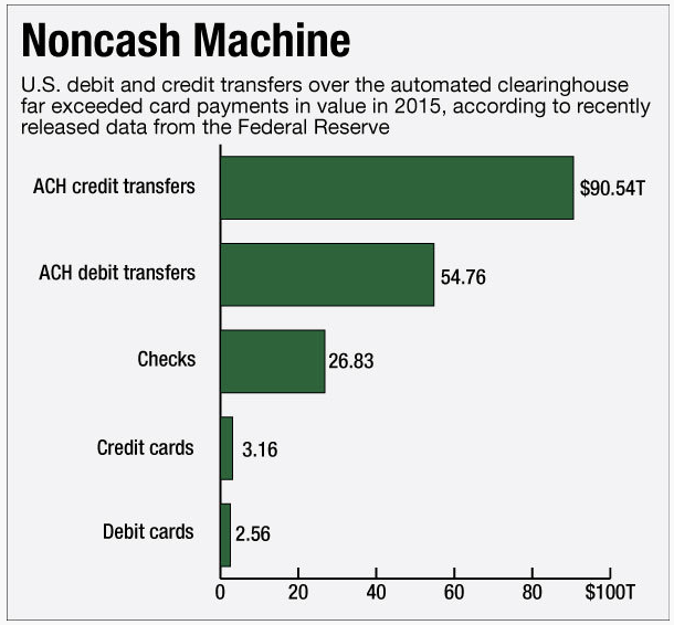 Amer_Banker_Graph.png