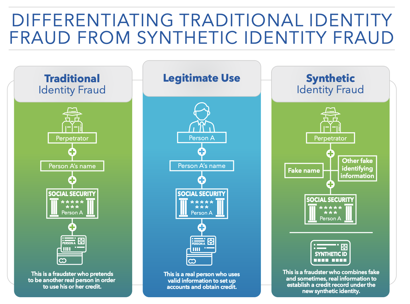 Synthetic_ID_Fraud