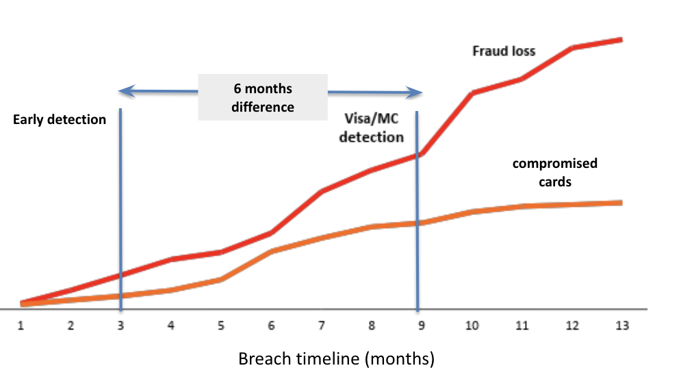 early_breach_detection