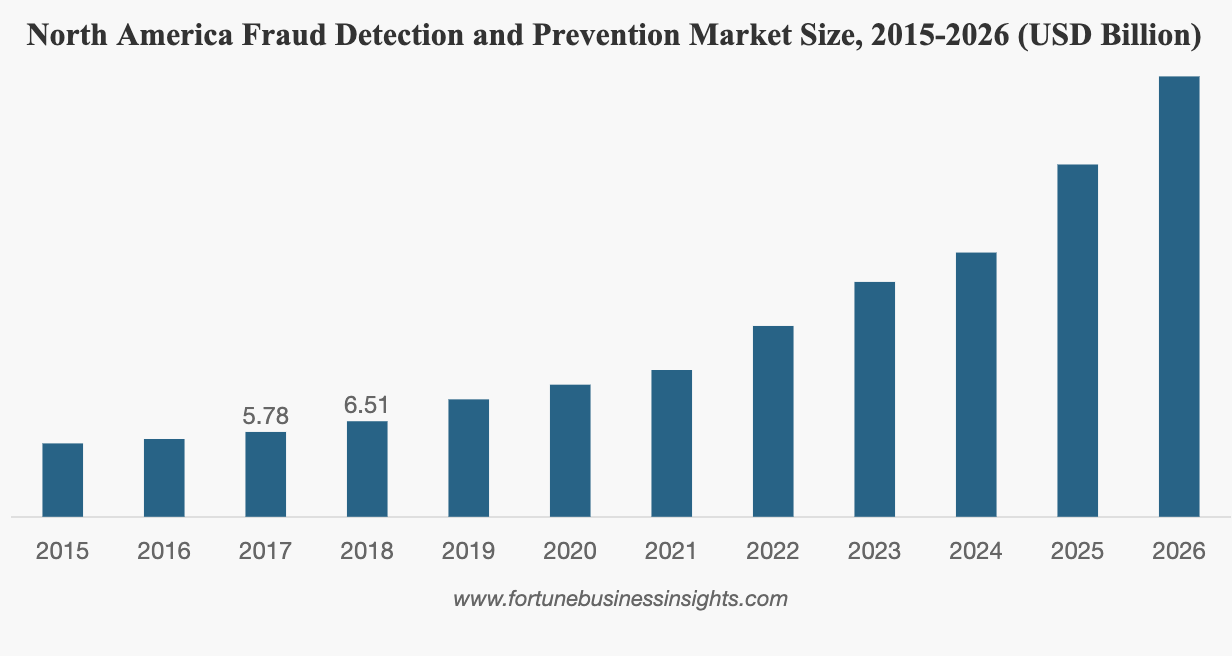 fraud_detection_prevention_market