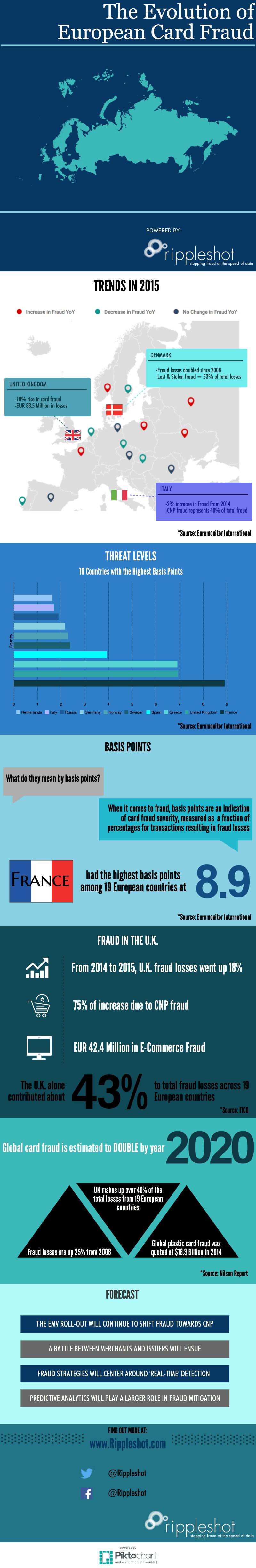 the-evolution-of-card-fraud-in-europe-2.jpeg